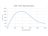 Sim Shifter Sequential